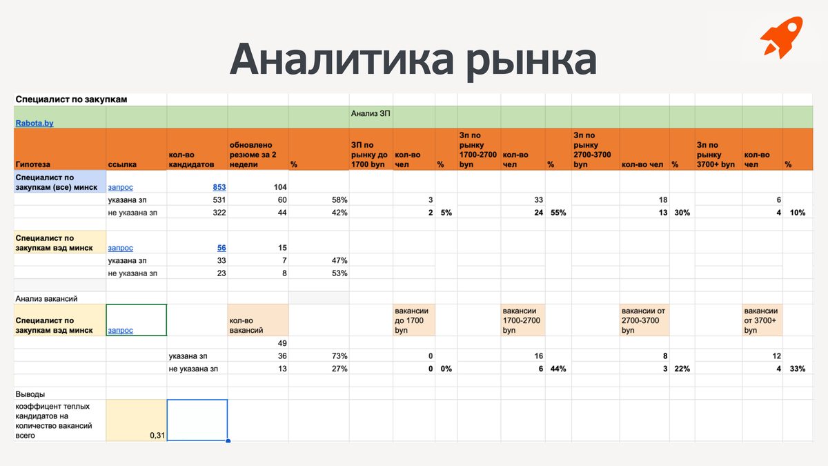 Пример аналитики рынка