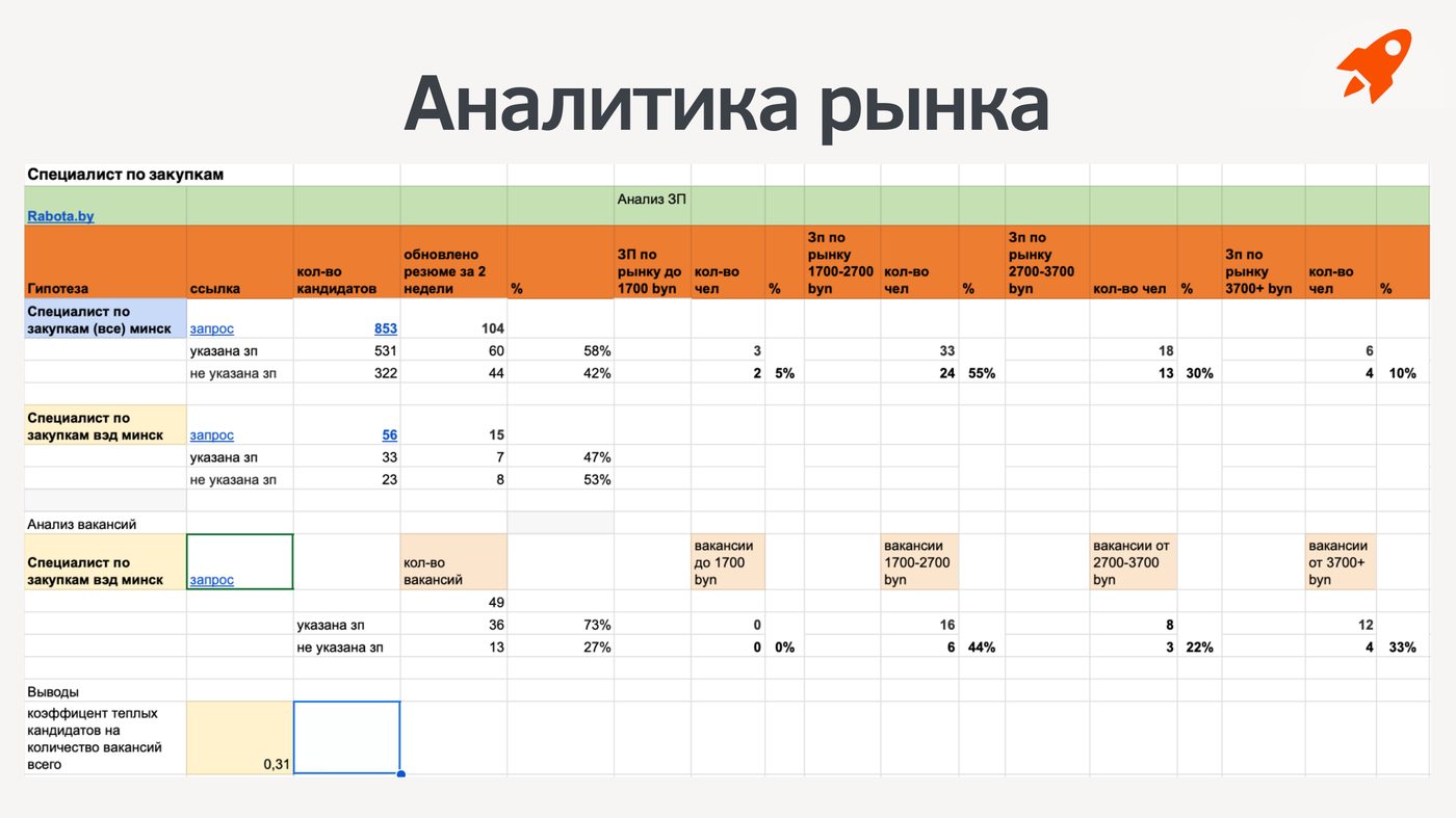Пример аналитики рынка