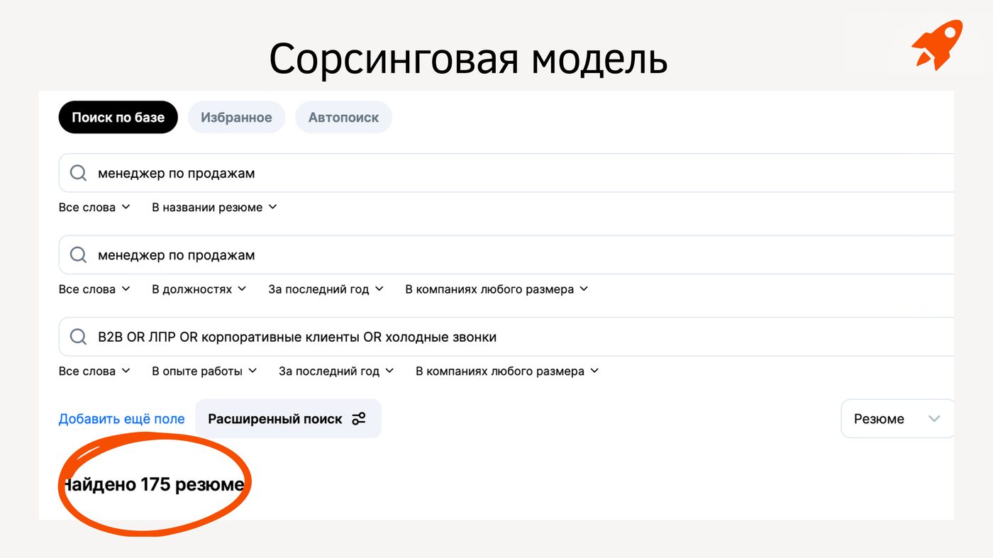 Сорсинговая модель — пример